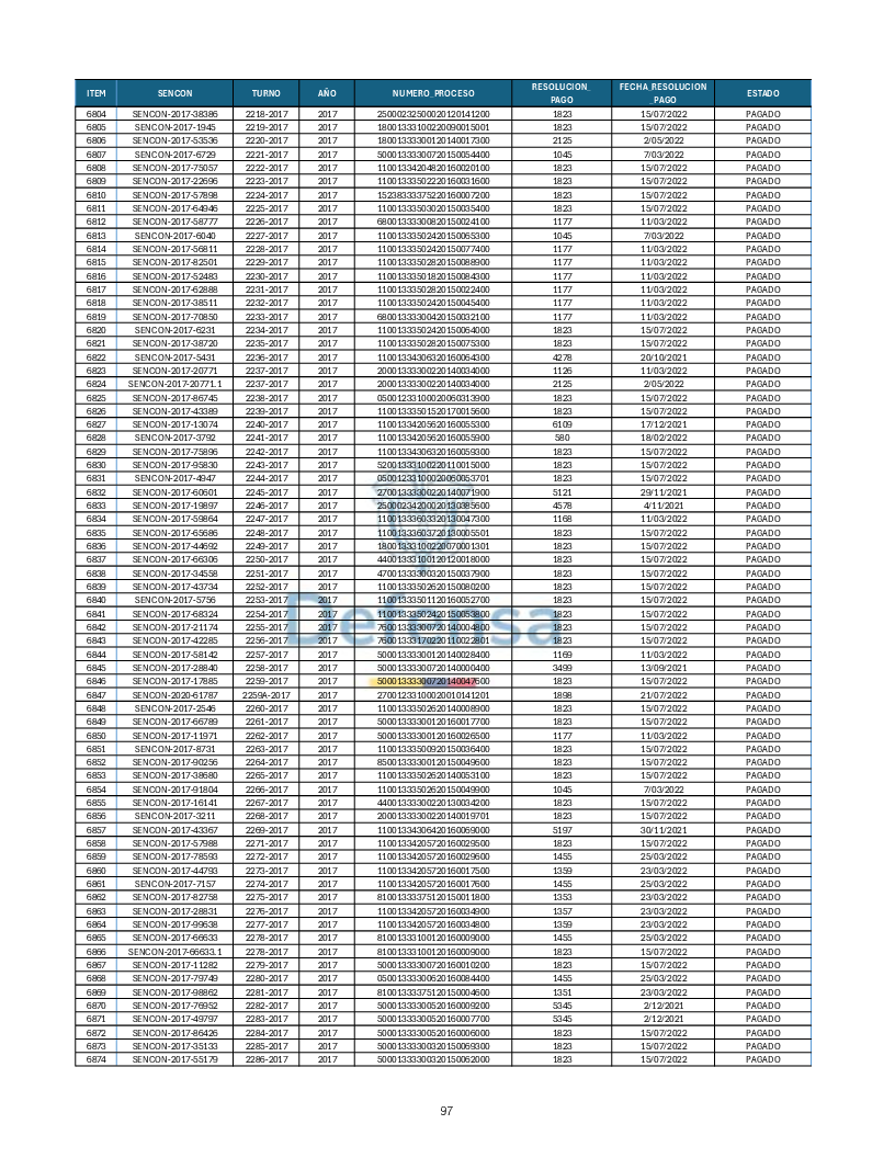 Turnos Pagados Articulo 53.pdf 97